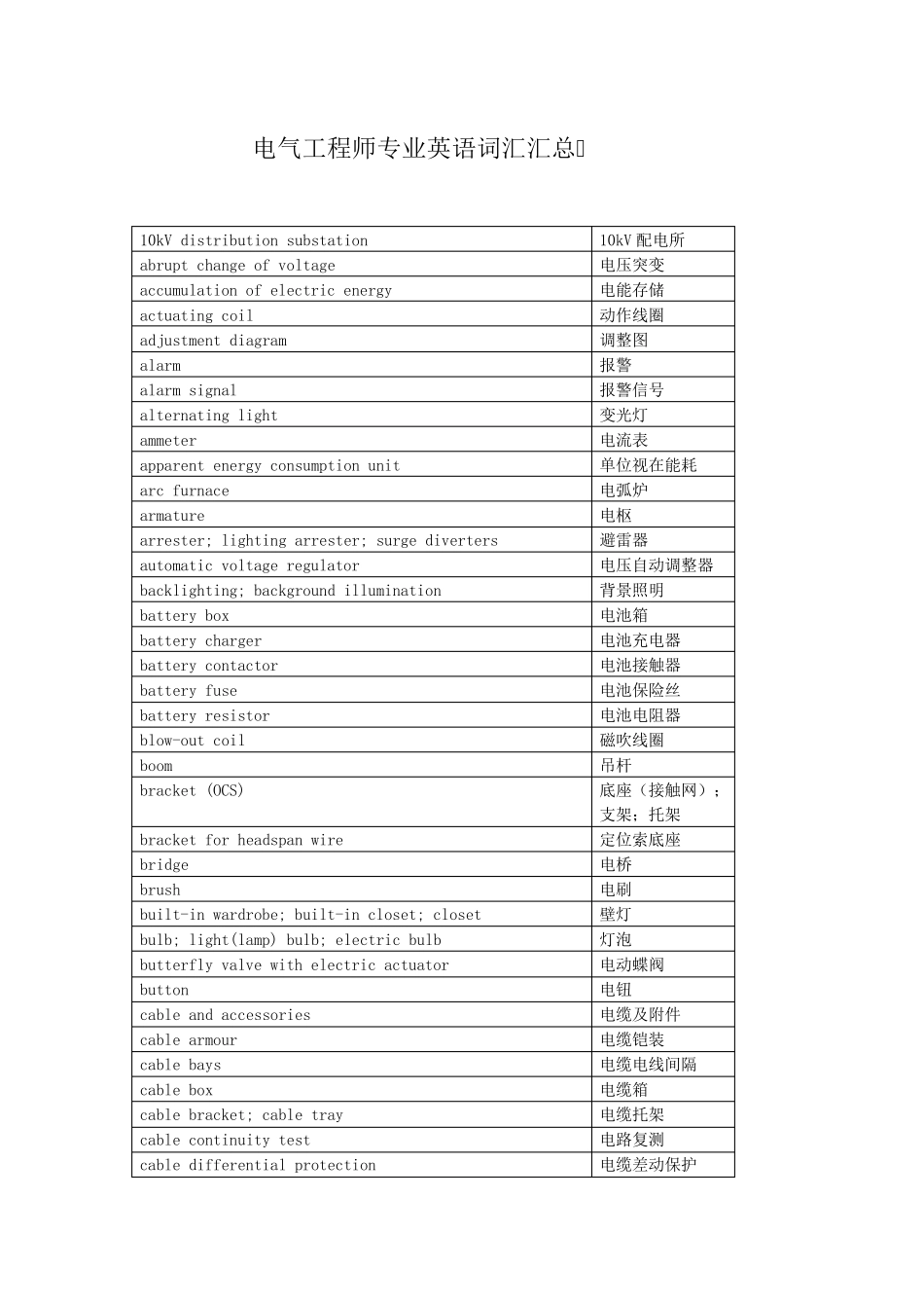 电气工程专业英语词汇汇总(综合版)_第1页