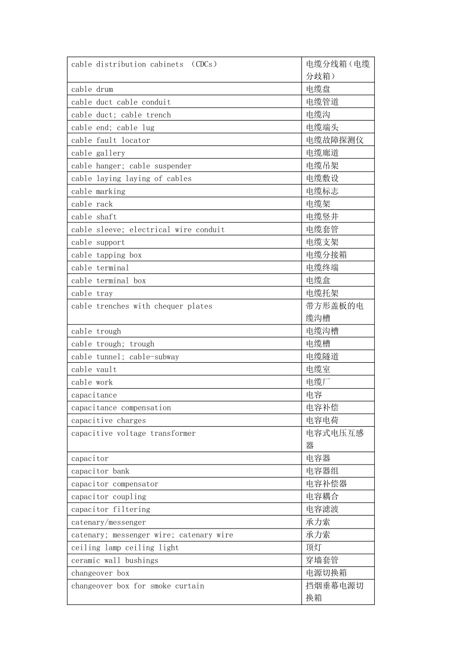 电气工程专业英语词汇汇总(综合版)_第2页