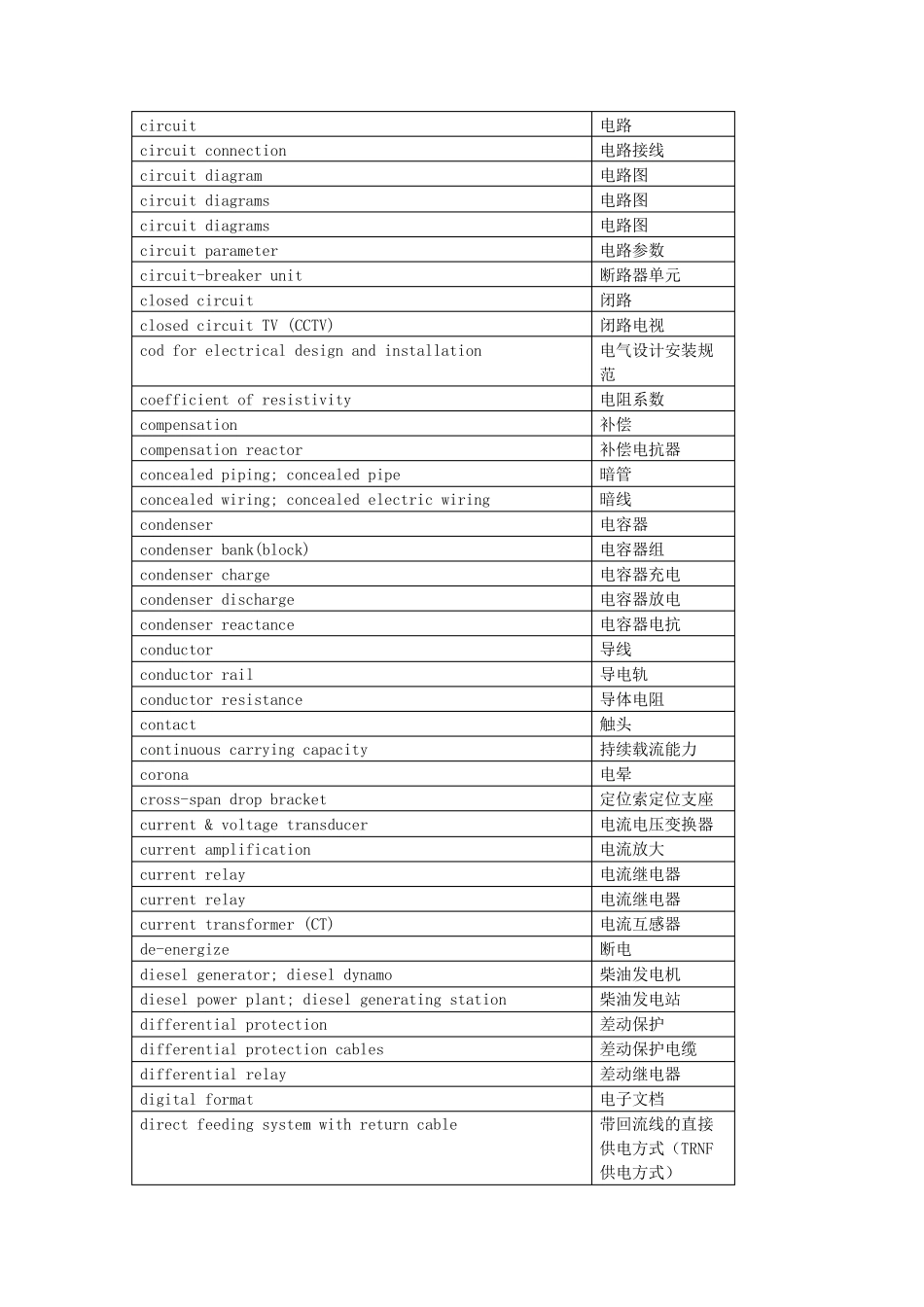 电气工程专业英语词汇汇总(综合版)_第3页
