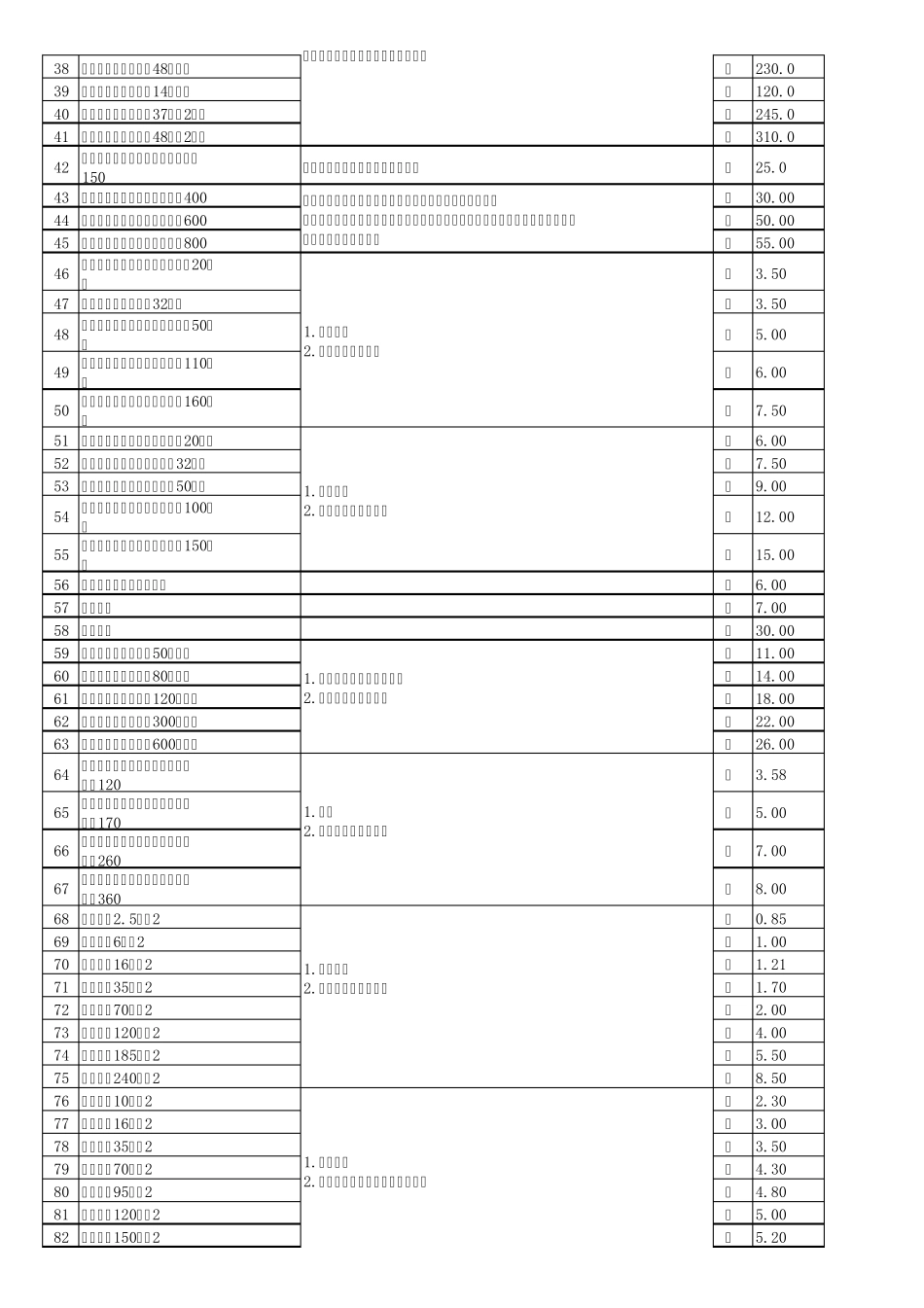 电气工程内部施工单价_第2页