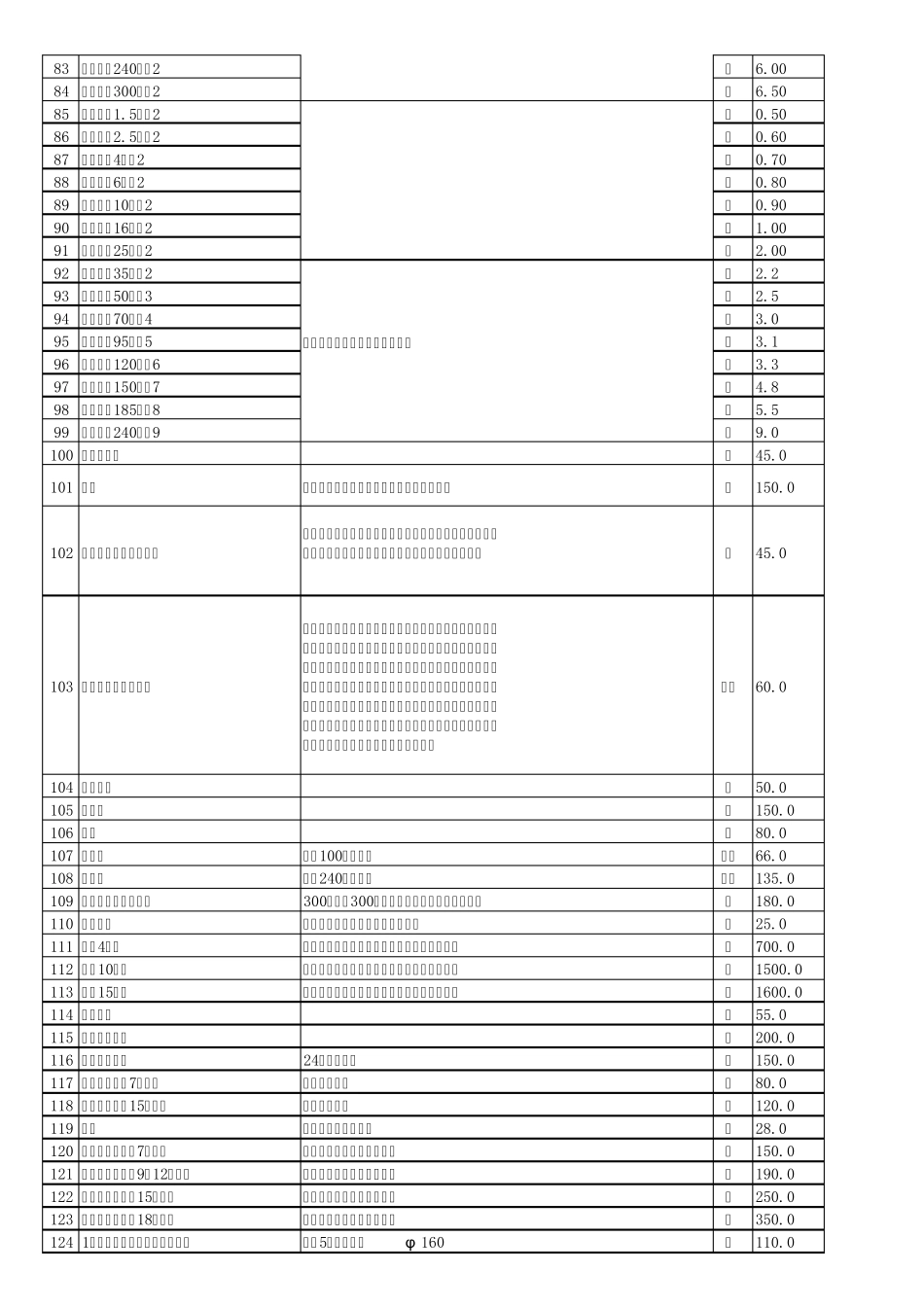 电气工程内部施工单价_第3页