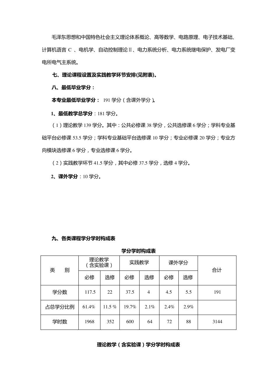 电气工程及其自动化_第3页