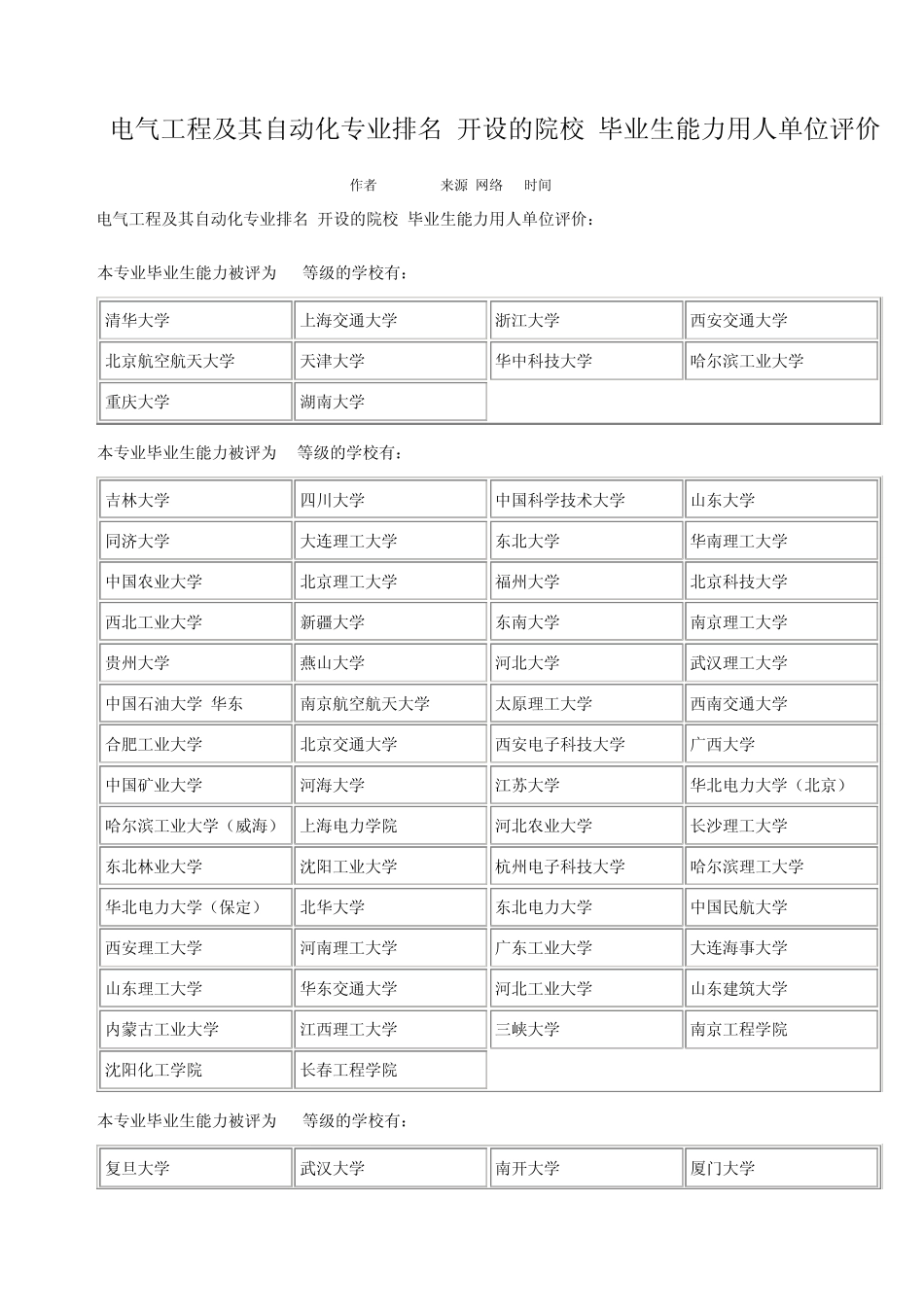 电气工程及其自动化专业排名_第1页