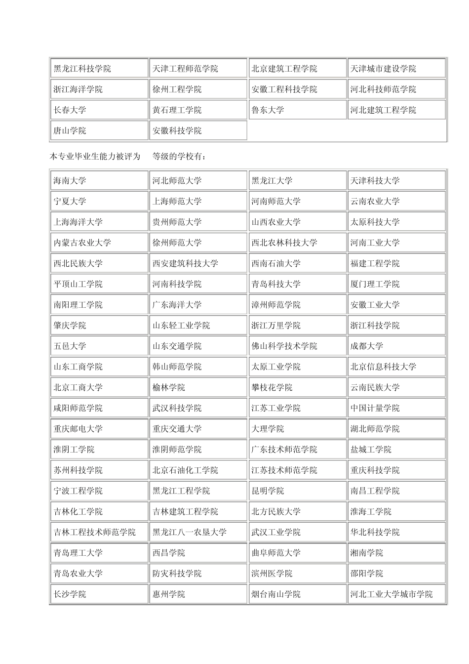电气工程及其自动化专业排名_第3页