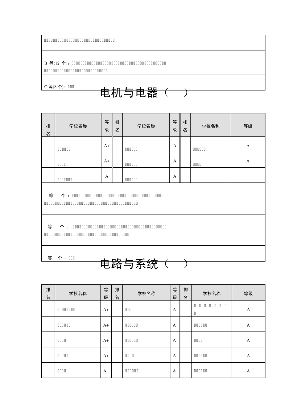 电气工程及其自动化考研专业方向的学校排名_第3页