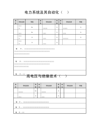 电气工程及其自动化考研专业方向的学校排名