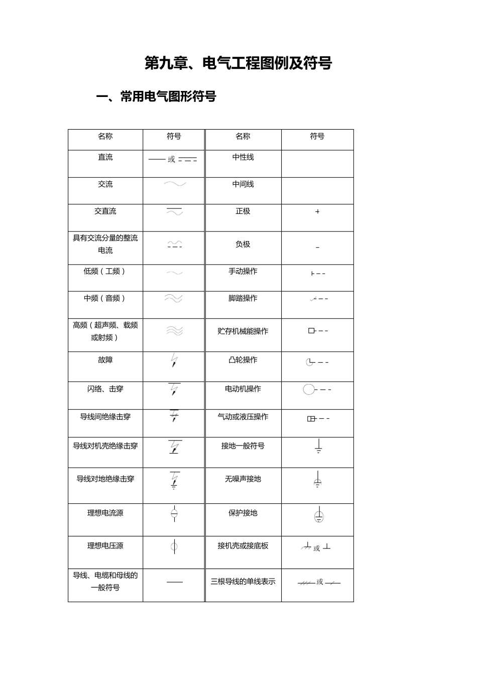 电气工程图例及符号_第1页