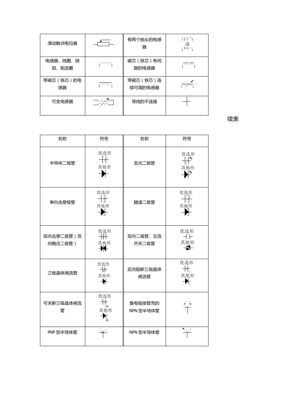 电气工程图例及符号_第3页