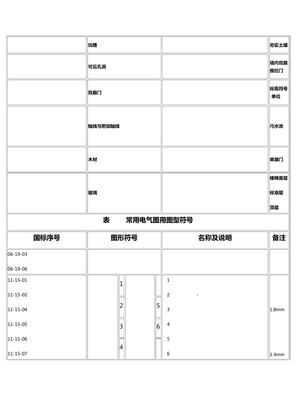 电气工程图例符号及电气工程文字符号_第2页