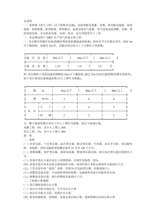 电气工程定额说明