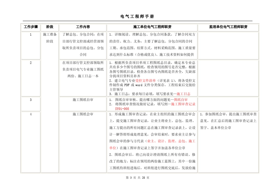 电气工程师手册_第3页