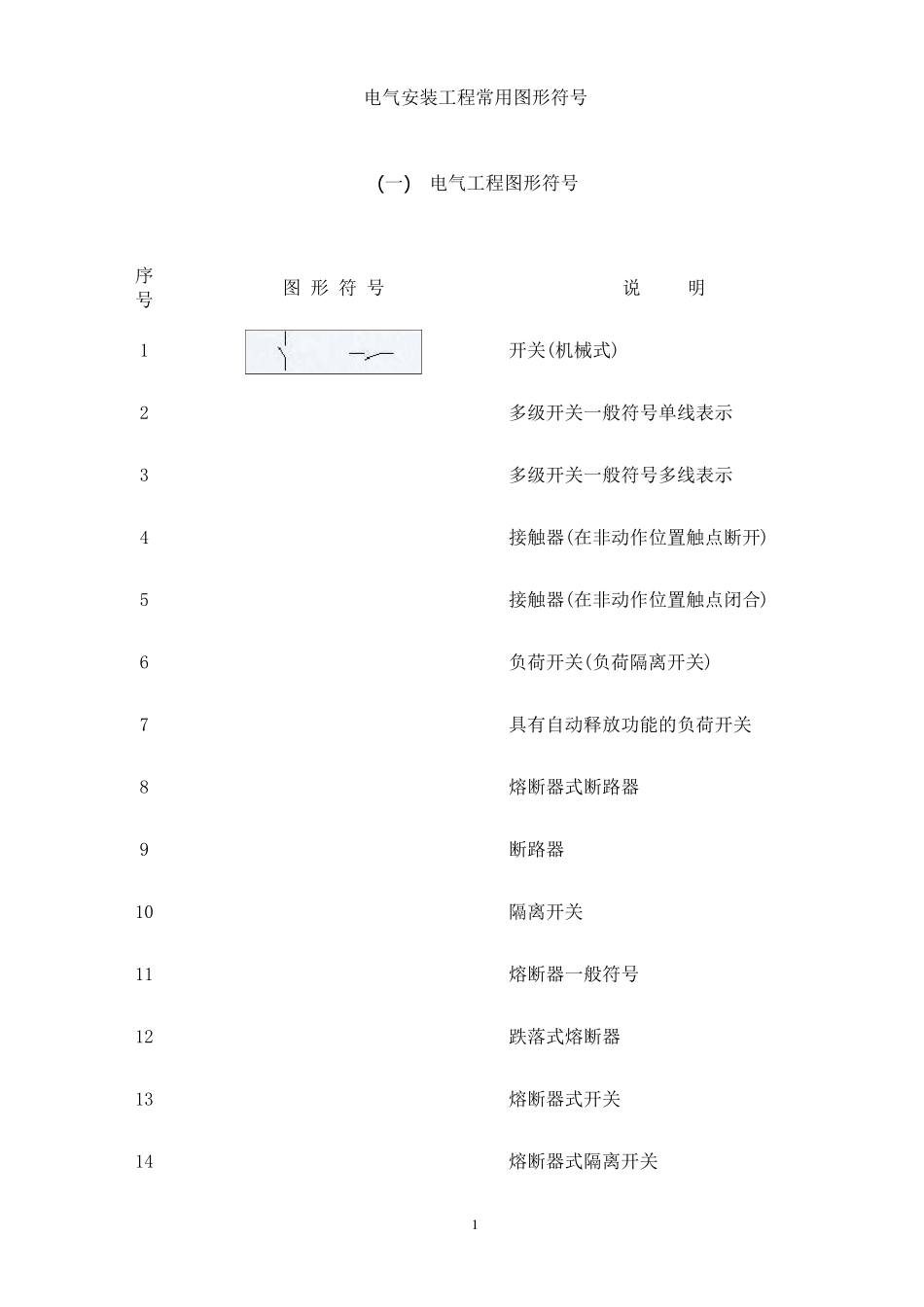 电气工程常用图形符号_第1页
