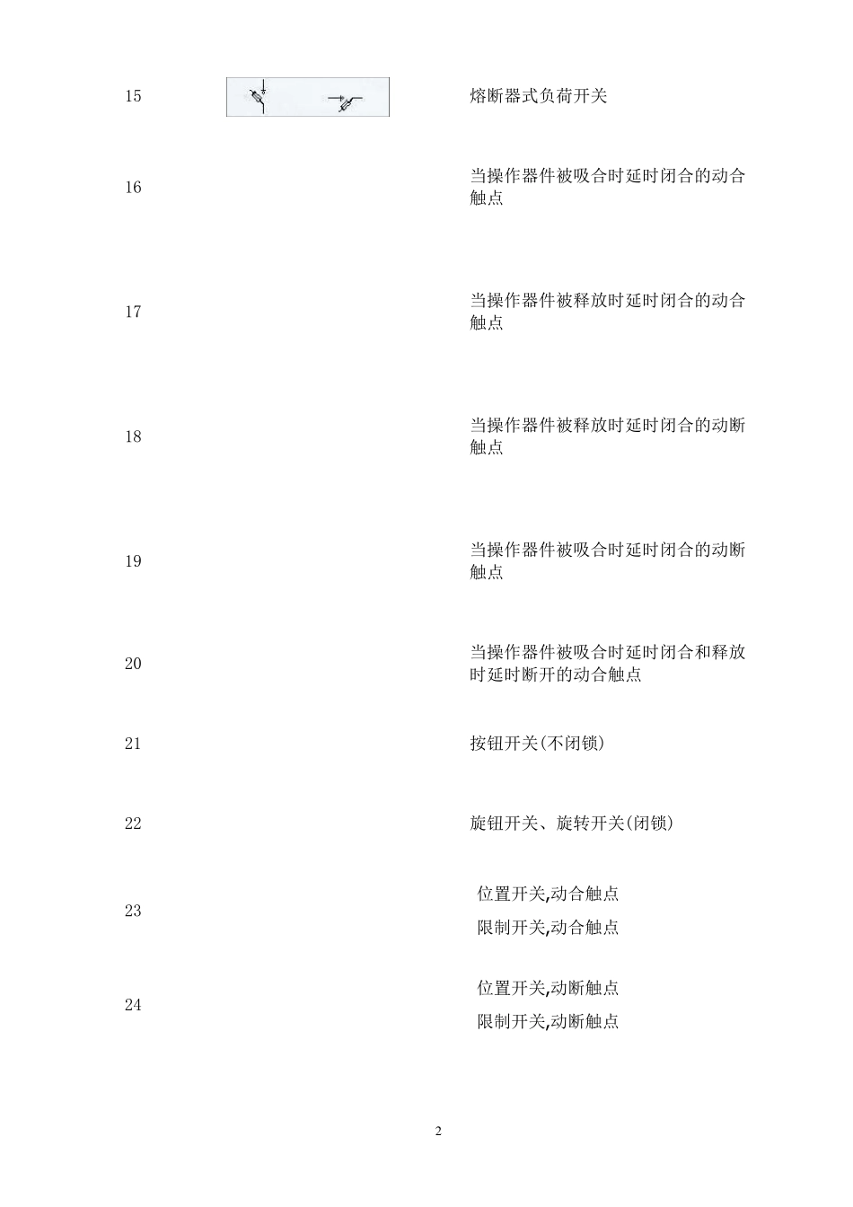电气工程常用图形符号_第2页