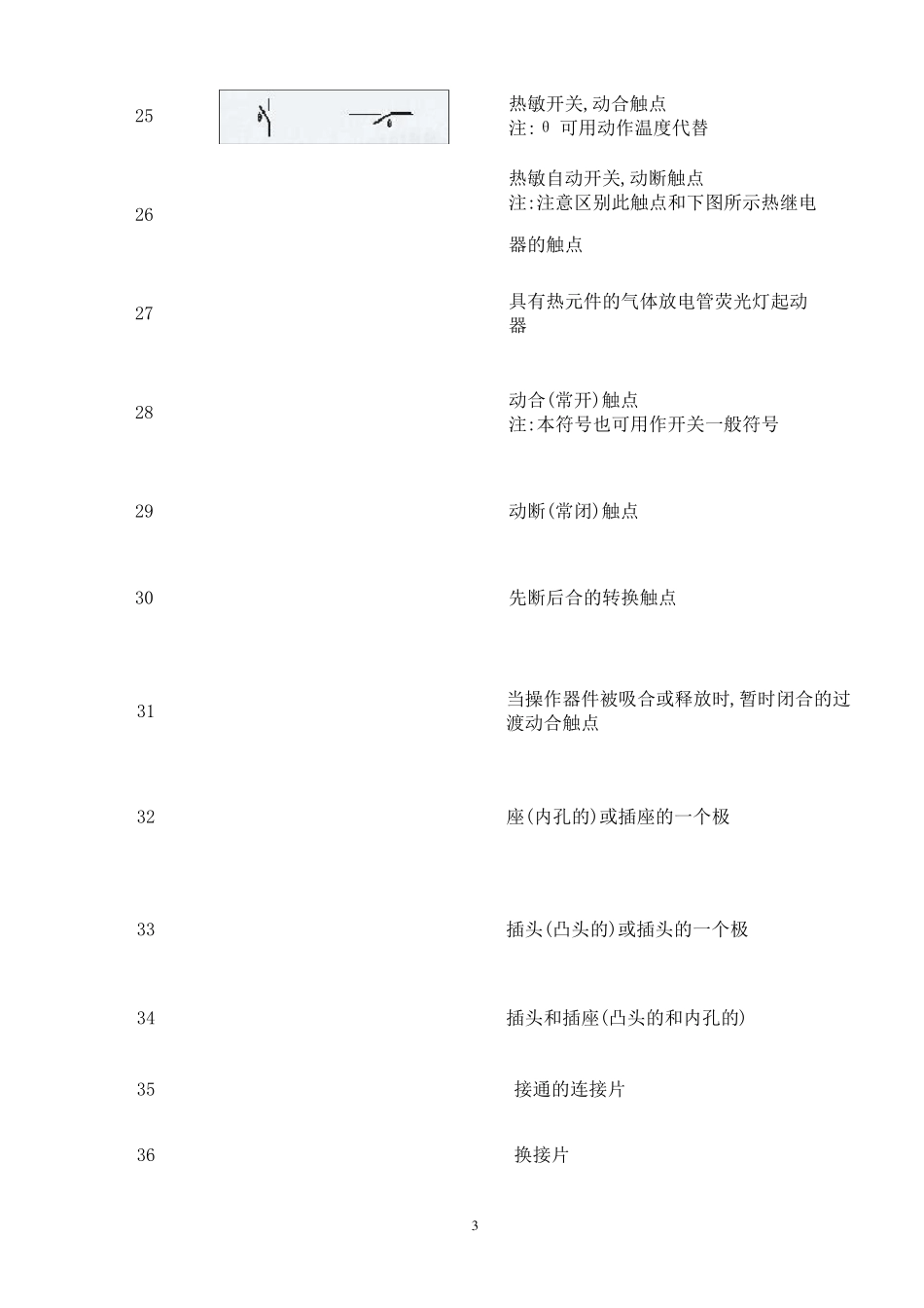 电气工程常用图形符号_第3页