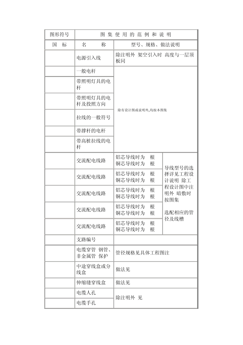 电气工程常用图集2_第1页
