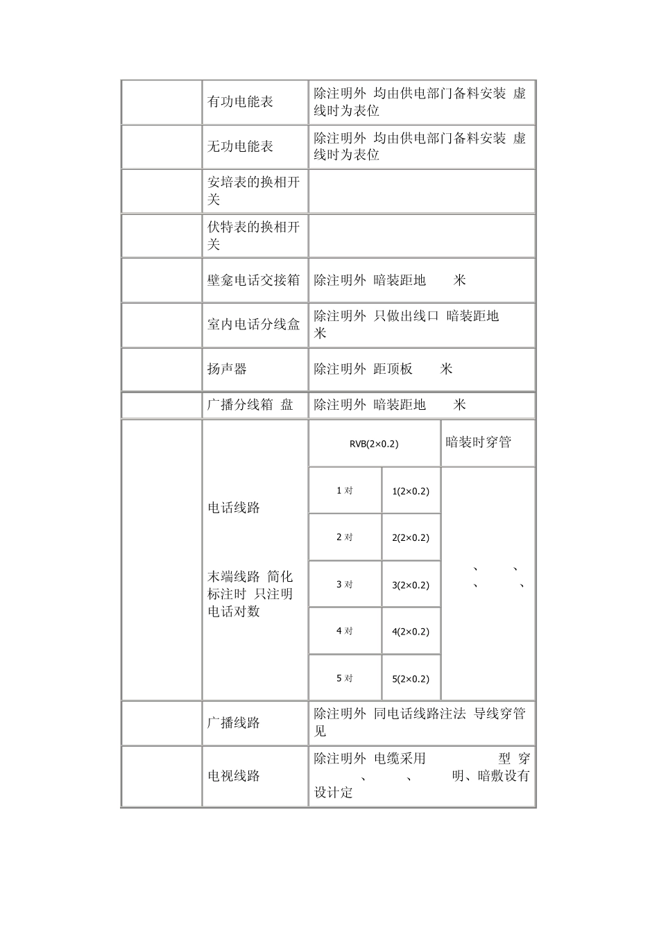 电气工程常用图集2_第3页