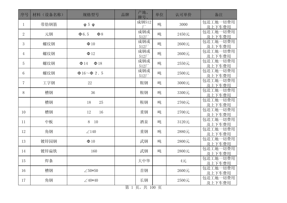 电气工程材料预算_第1页