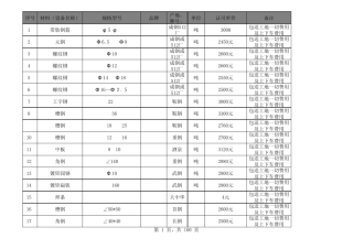 电气工程材料预算