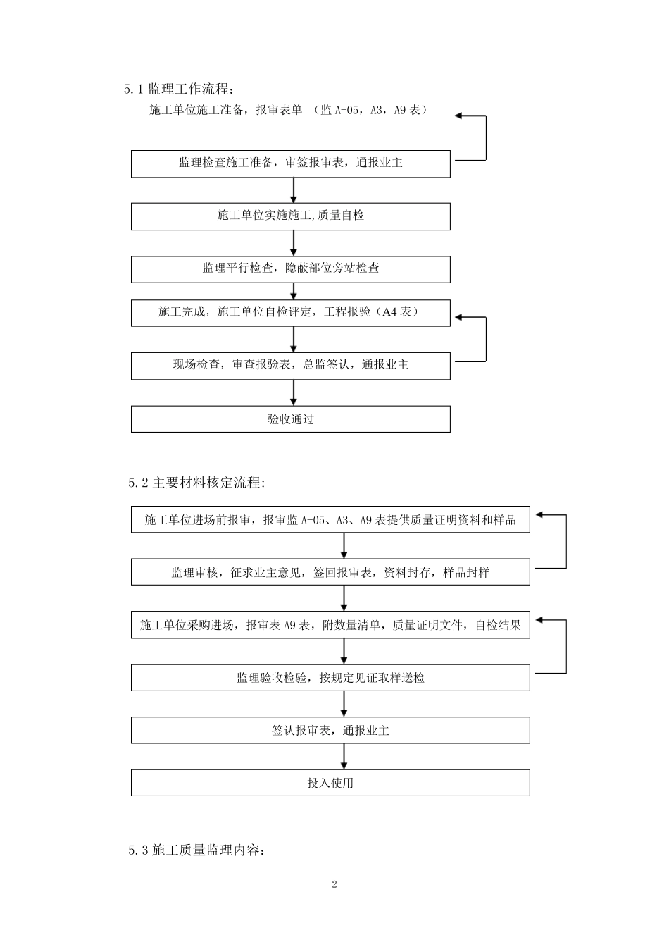 电气工程监理细则_第2页