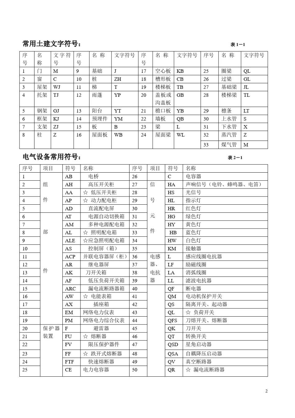 电气工程符号_第2页