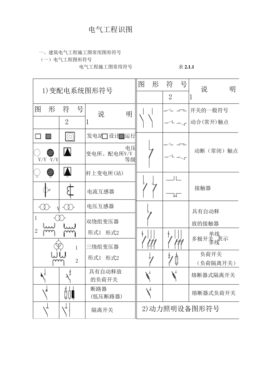 电气工程识图知识_第1页