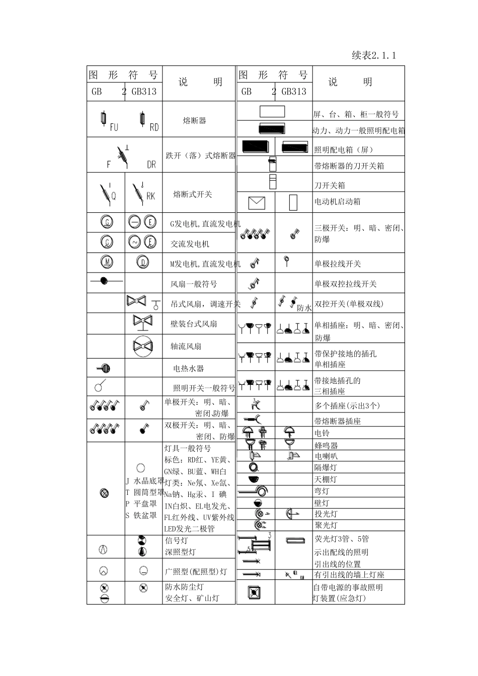 电气工程识图知识_第2页