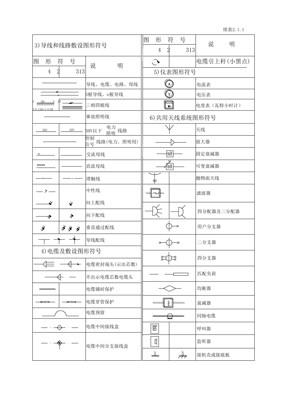 电气工程识图知识_第3页