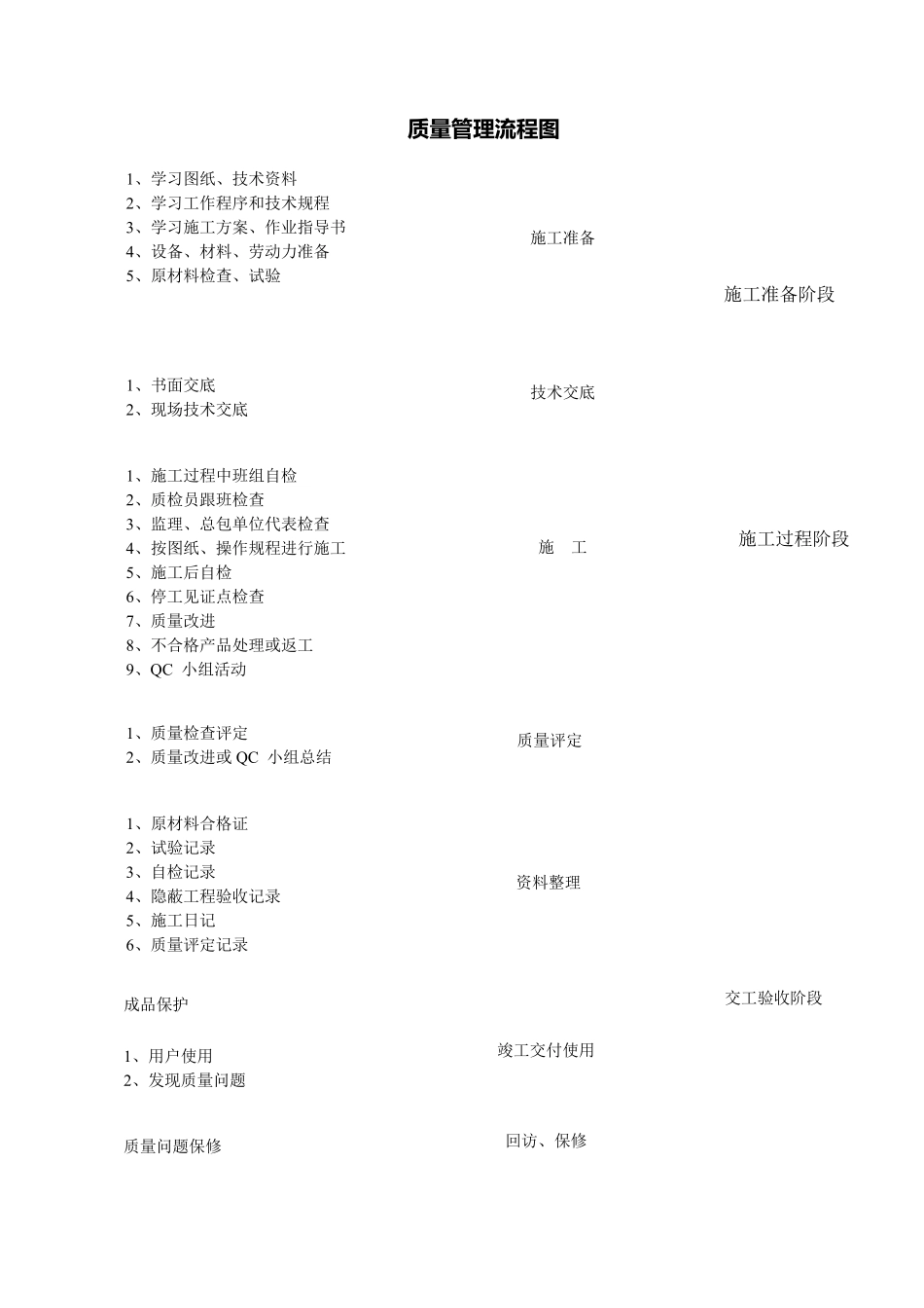 电气工程质量保证措施_第2页