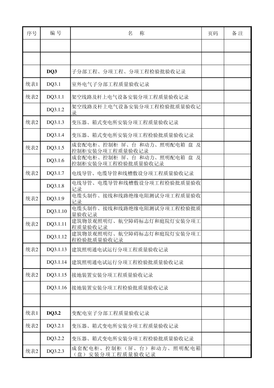 电气工程资料目录_第2页