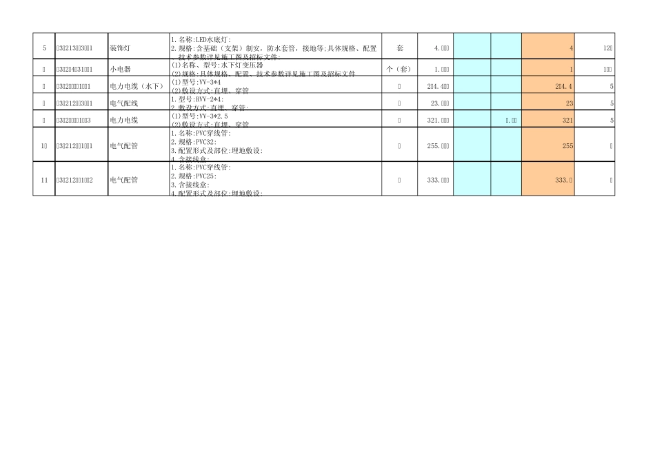 电气工程量清单综合单价分析表(调)_第2页