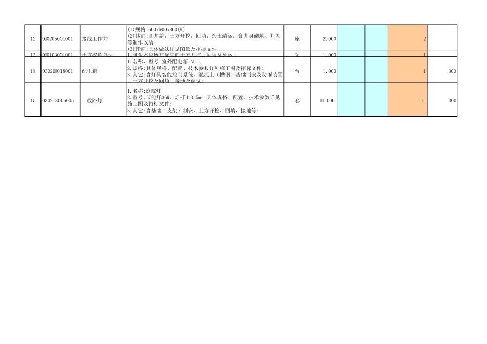 电气工程量清单综合单价分析表(调)_第3页