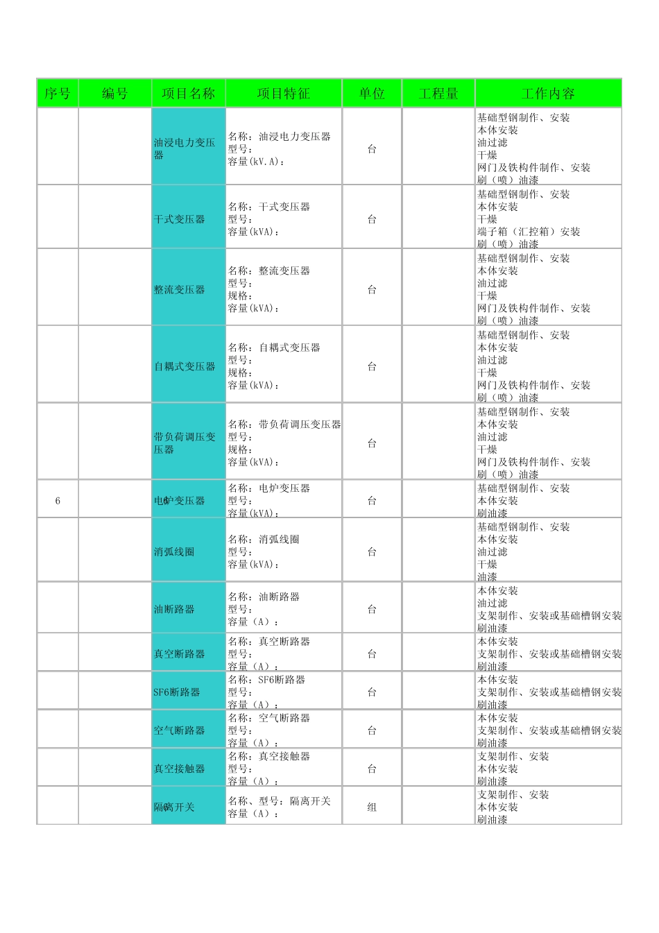 电气工程量清单计算规则及内容(2008)_第1页