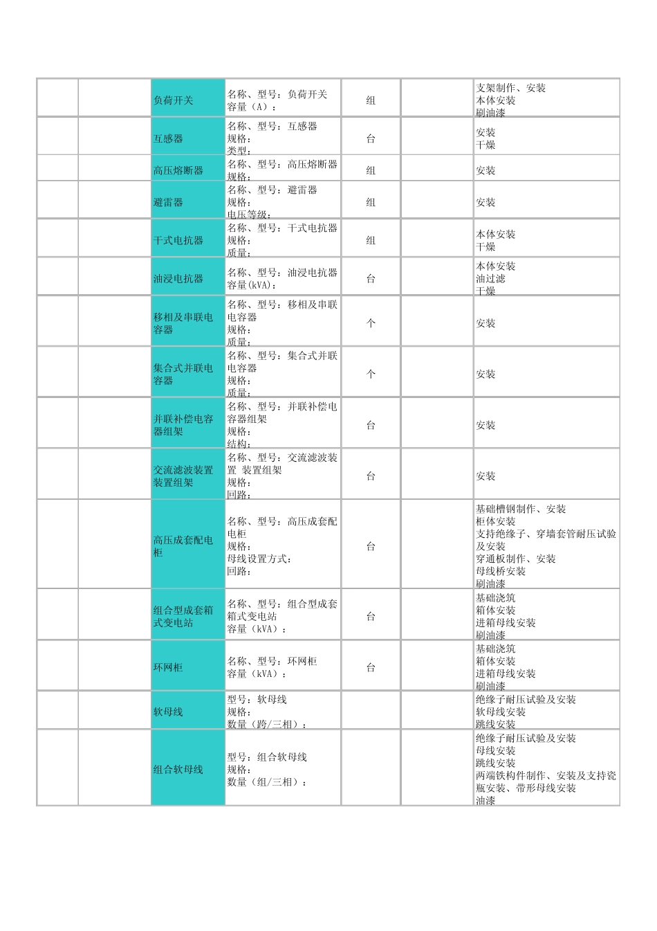 电气工程量清单计算规则及内容(2008)_第2页