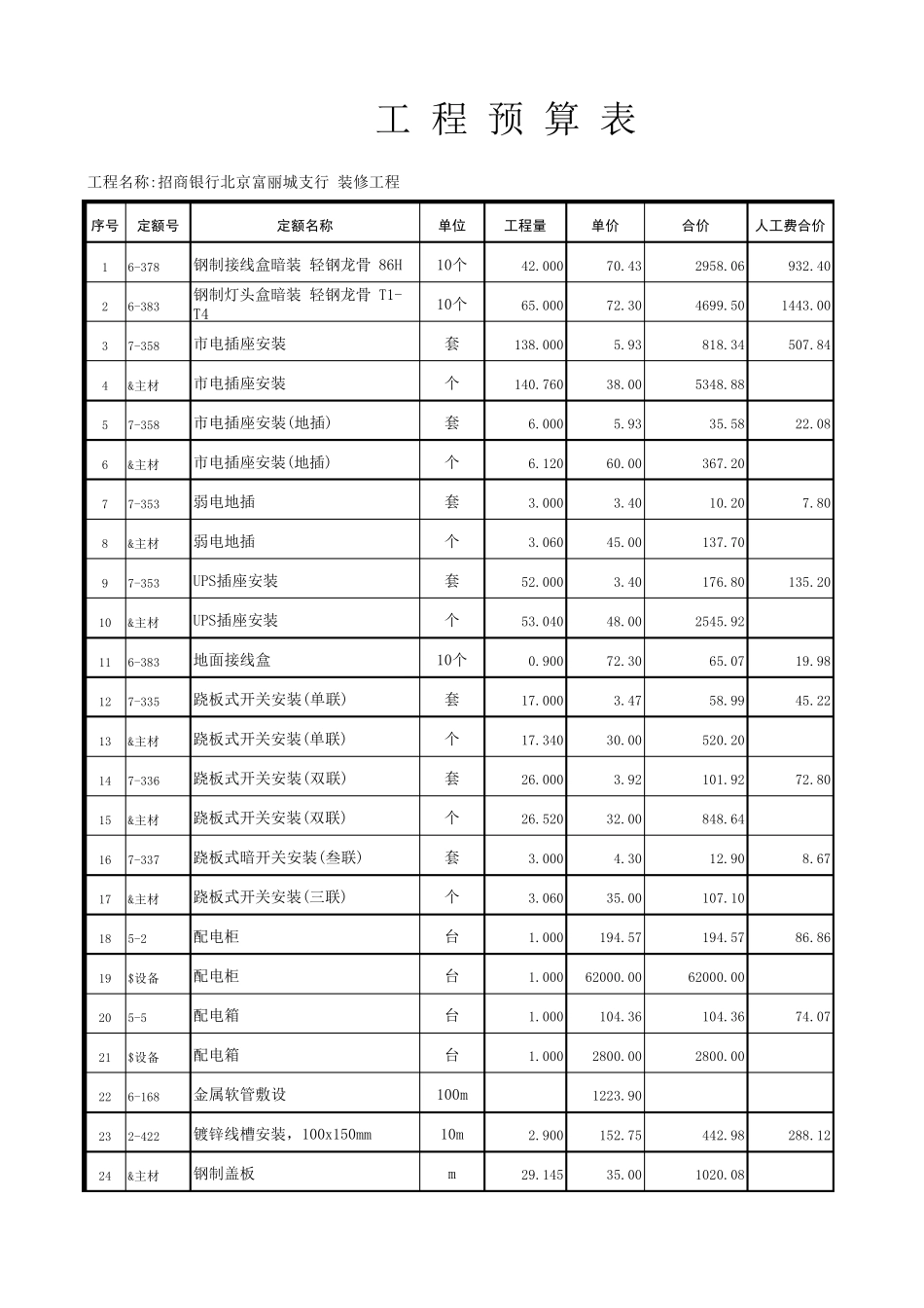 电气工程预算表_第1页