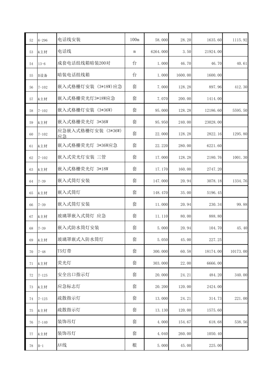 电气工程预算表_第3页