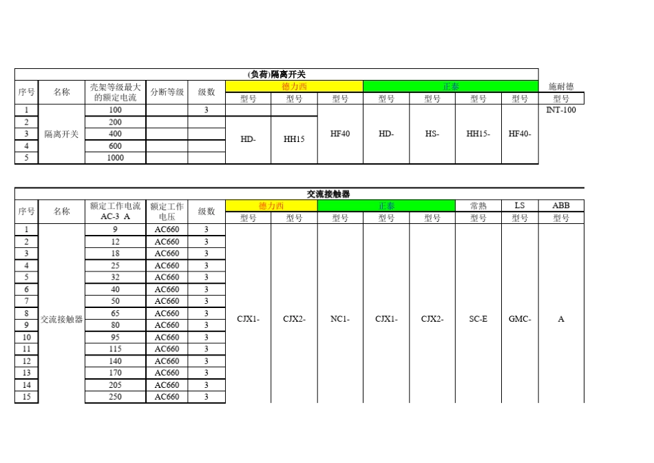 电气常用元器件及参数表_1__第2页