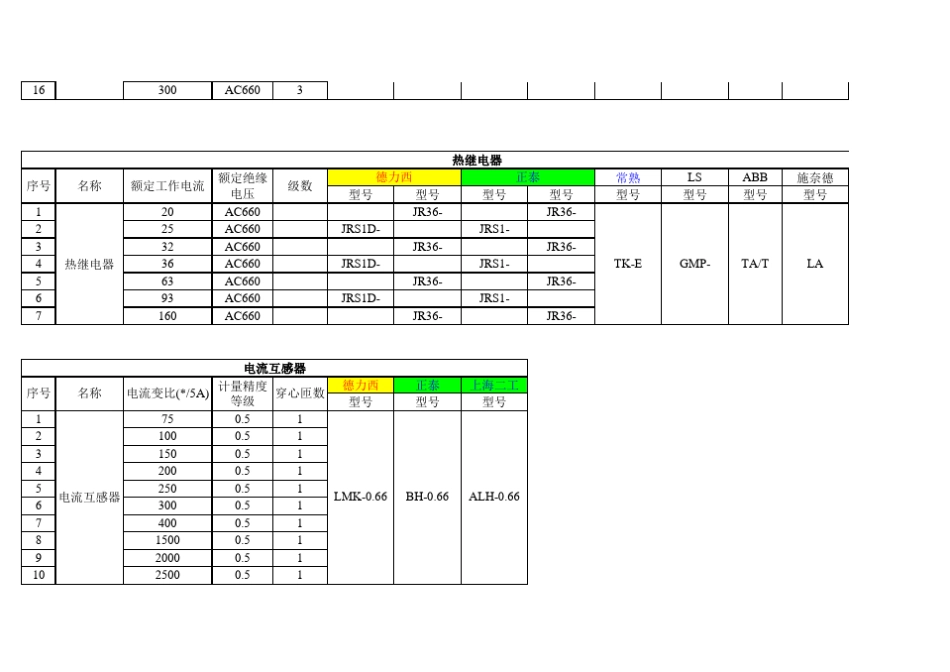 电气常用元器件及参数表_1__第3页