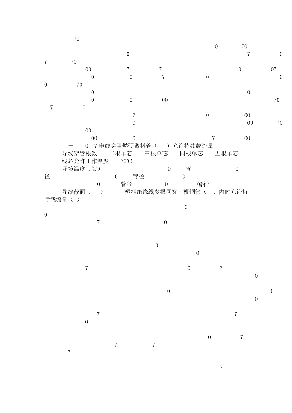 电气常用数据手册_第3页