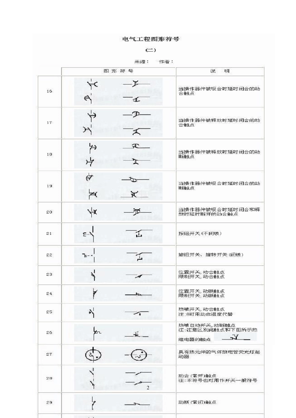 电气常用图形符号_第2页
