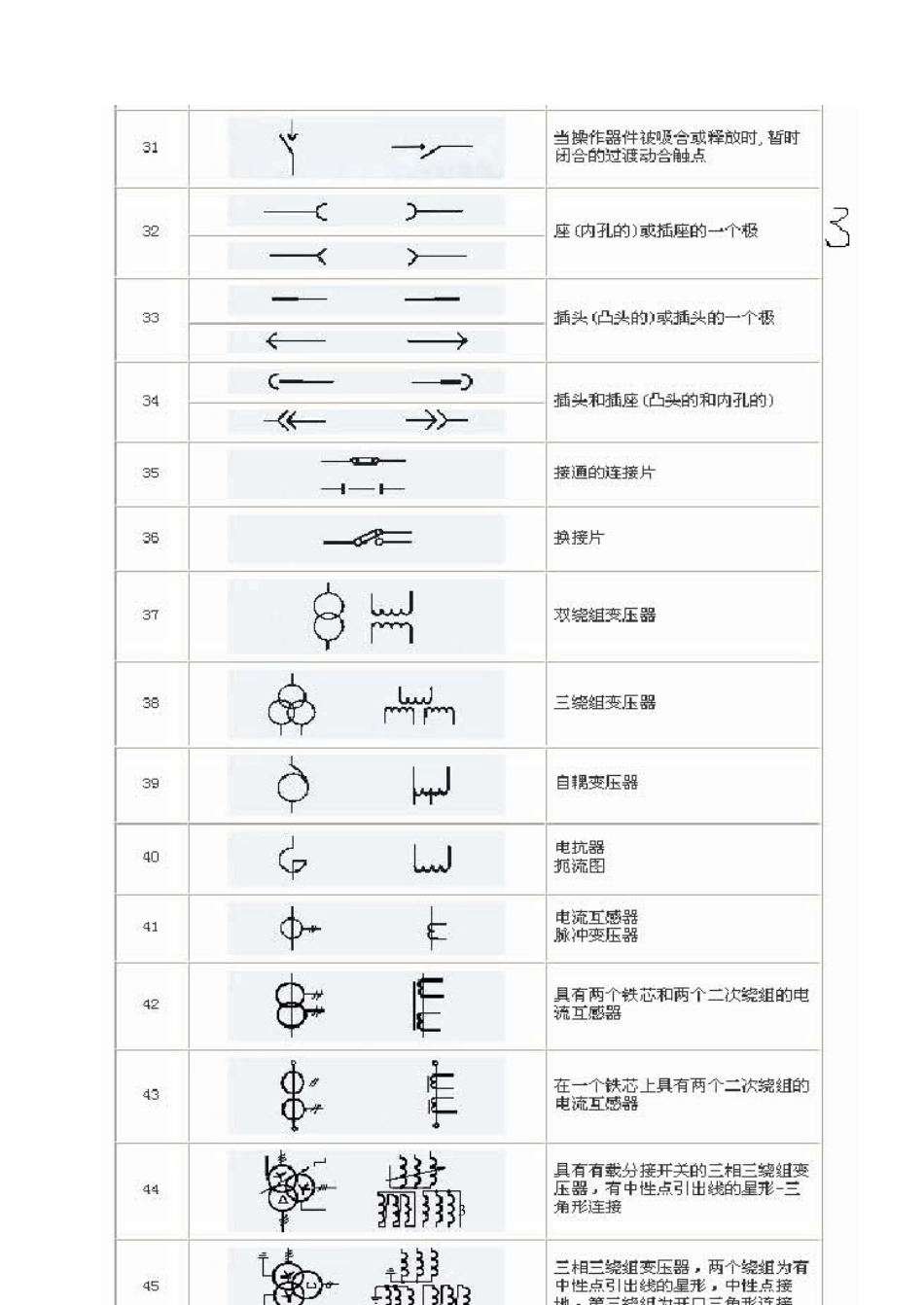 电气常用图形符号_第3页