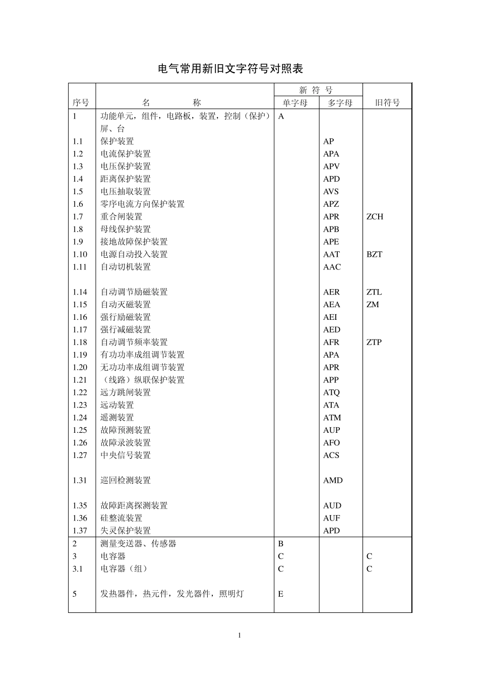 电气常用文字符号及二次接线图的识别_第1页