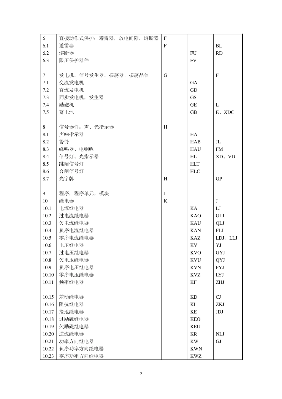 电气常用文字符号及二次接线图的识别_第2页