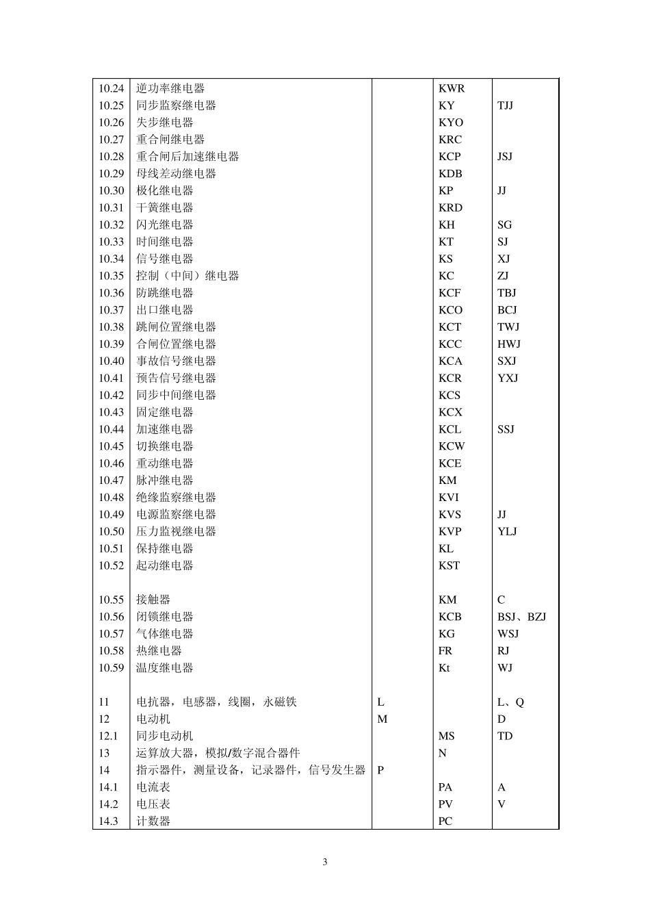 电气常用文字符号及二次接线图的识别_第3页