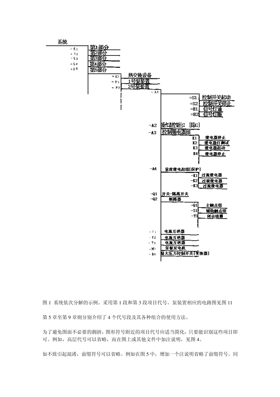 电气技术中的项目代号_第3页