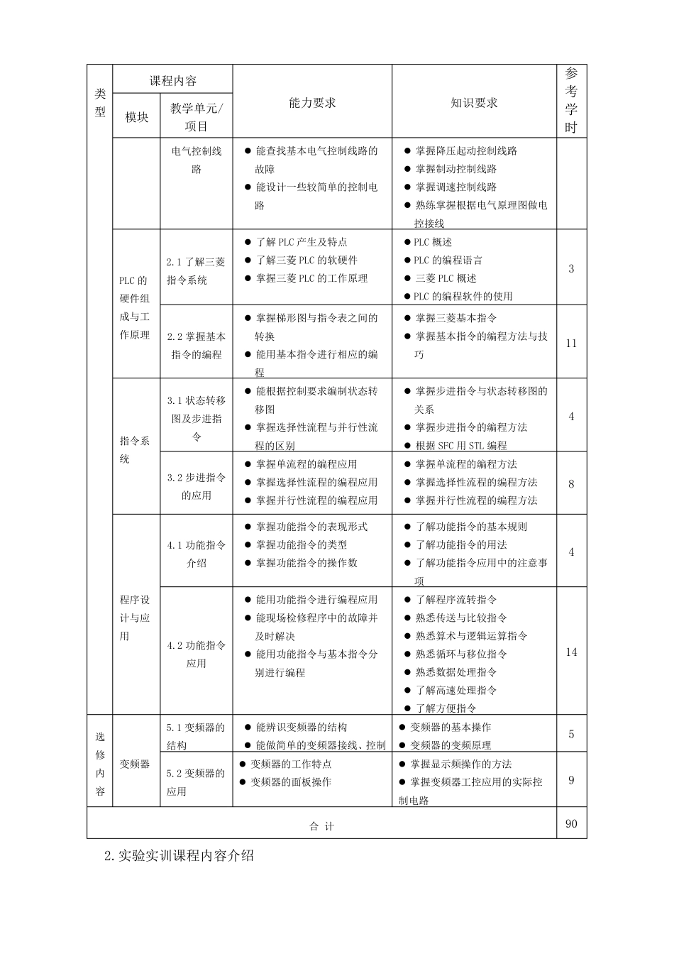 电气控制与PLC应用技术(课程标准)_第3页