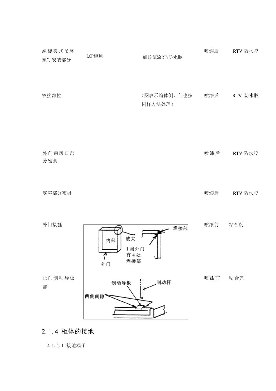 电气控制柜检验规程_第2页