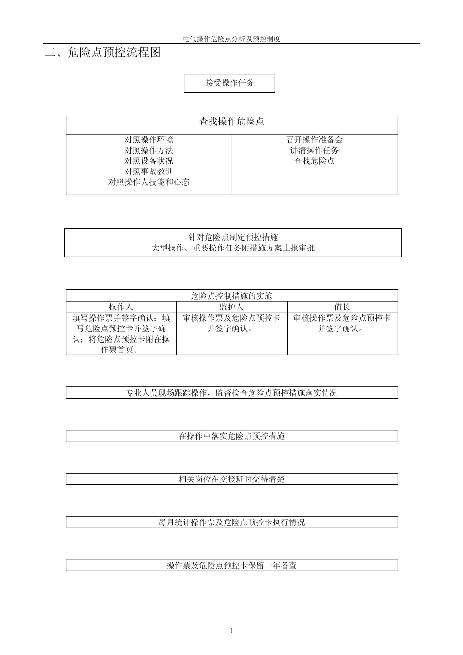 电气操作危险点分析及预控制度_第2页