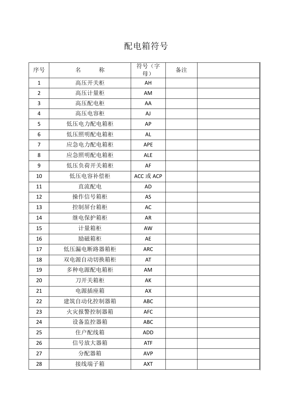 电气施工图图纸符号大全_第1页