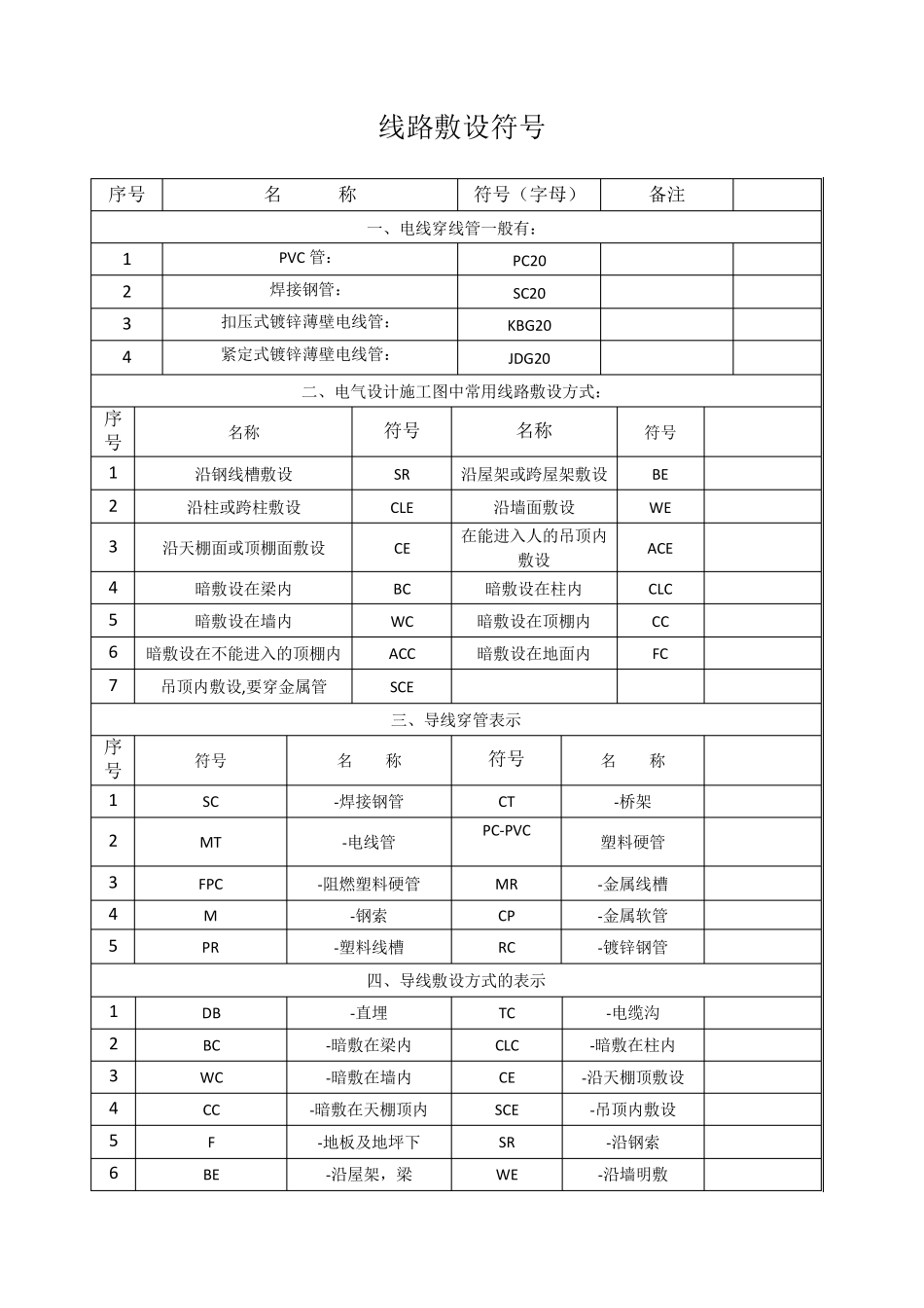 电气施工图图纸符号大全_第2页