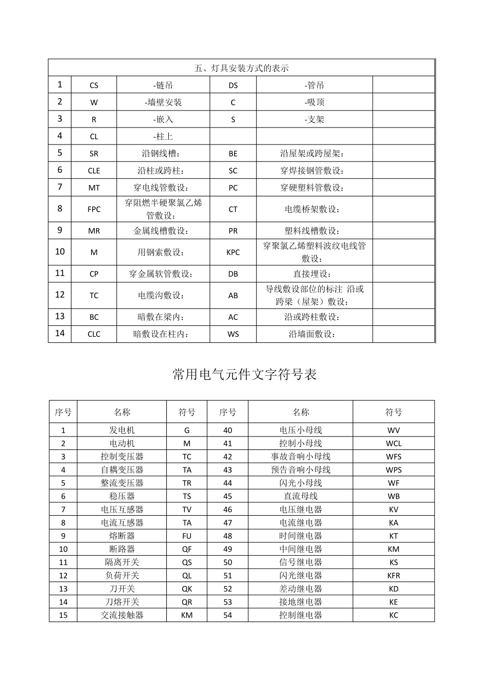 电气施工图图纸符号大全_第3页